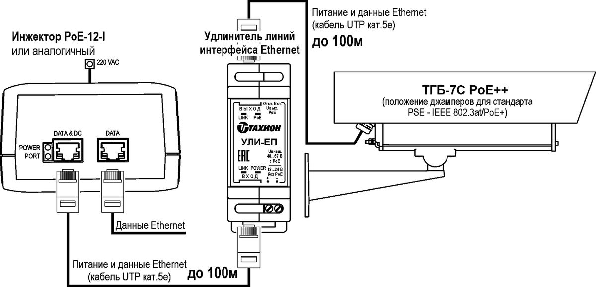 Термокожух видеокамеры ТГБ-7С-PoE++ 01294