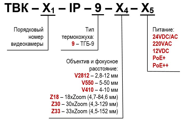 Видеокамера IP ТВК-141-IP-9-V2812-24VDC/AC 02171