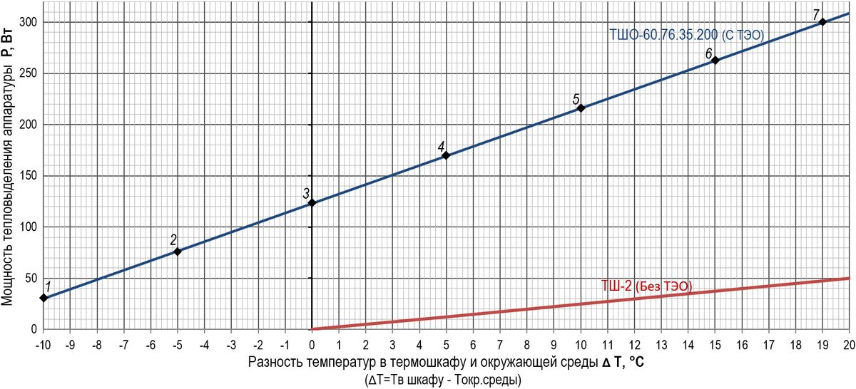 Термошкаф ТШО-60.76.35.200 59001