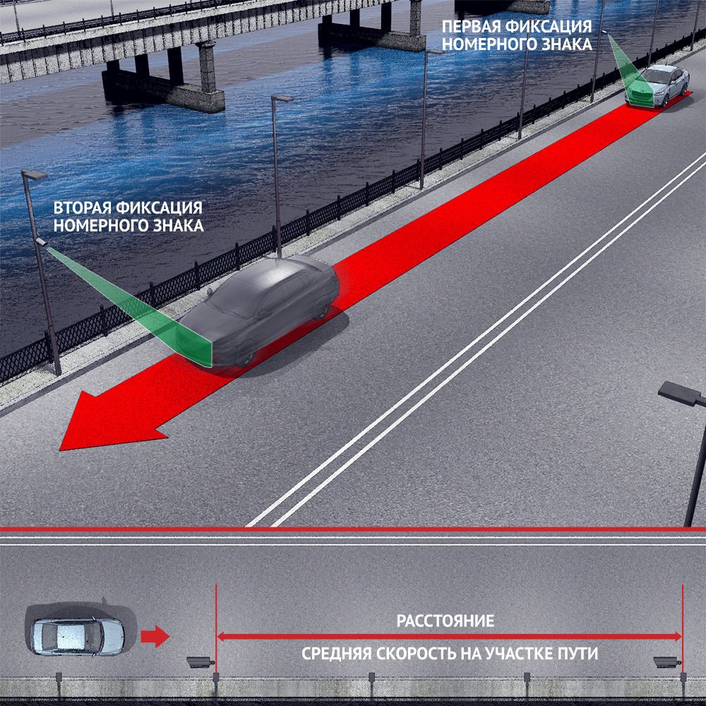 Программное обеспечение AutoTRASSIR-200 AvgSpeed 