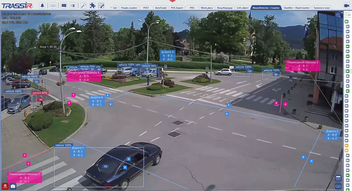 Программное обеспечение TRASSIR Neuro Counter 