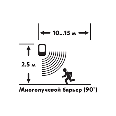 Сигнализация  46-0101