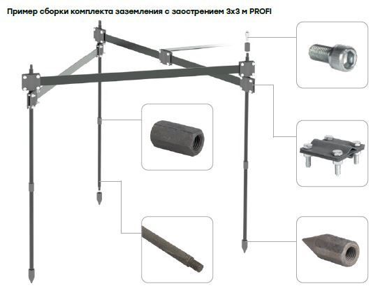 Комплект заземления  gc-21301-profi