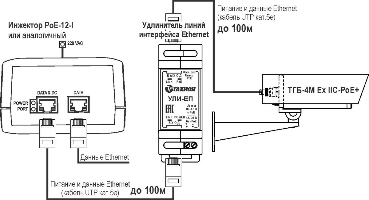 Термокожух видеокамеры ТГБ-4М Ех IIC PoE+ 10131