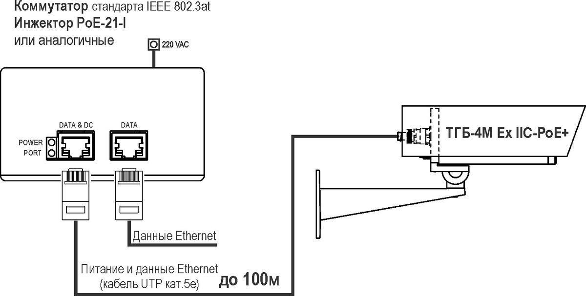 Термокожух видеокамеры ТГБ-4М Ех IIC PoE+ 10131
