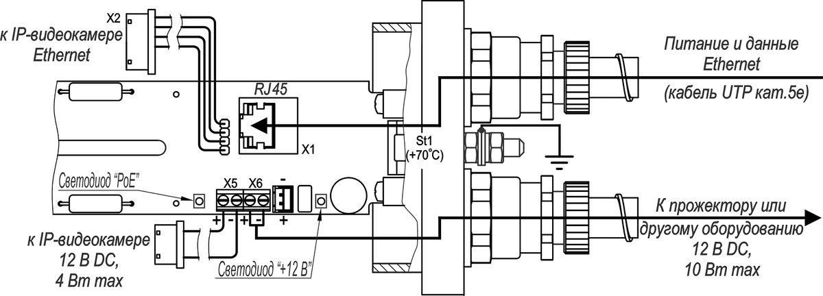 Термокожух видеокамеры ТГБ-4М Ех IIC PoE+ 10131