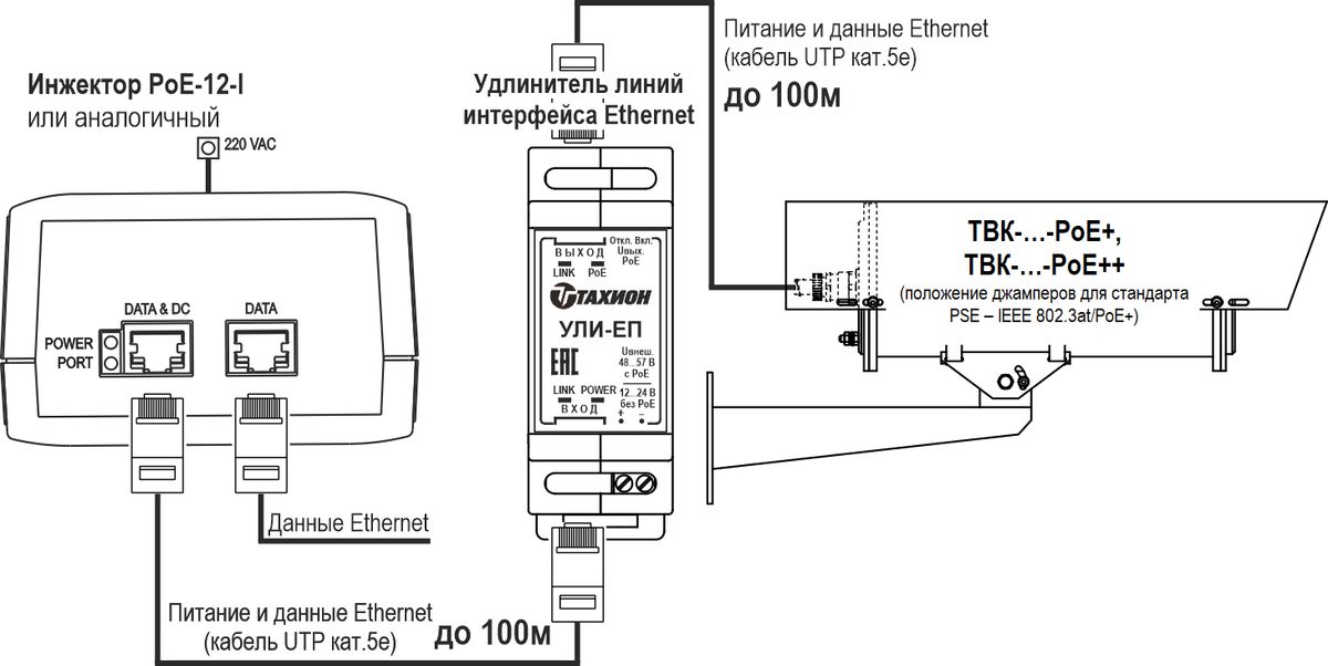 Видеокамера IP ТВК-141-IP-8Г-V550-PoE+ Ex 13215