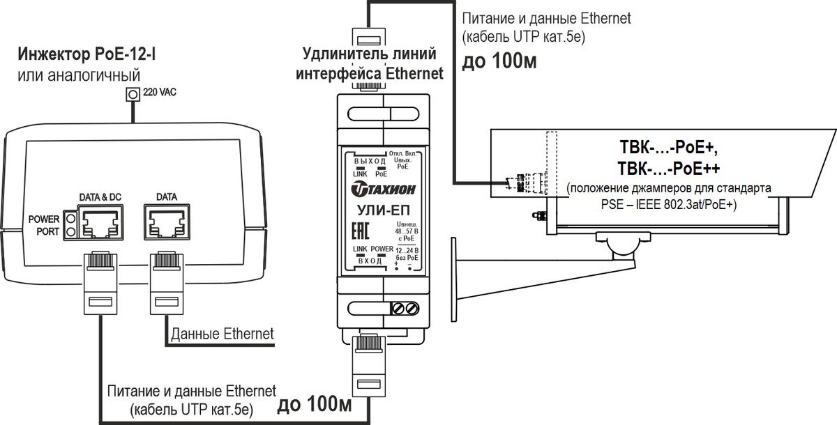 Видеокамера IP ТВК-91-IP-7-V2812-PoE+ 01302