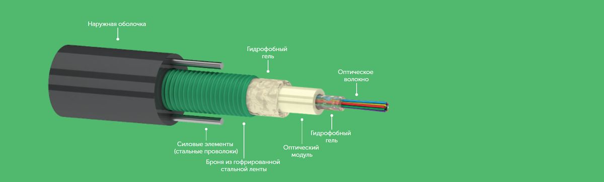 Кабель волоконно-оптический ОККЦ 02 G.652D 2,7кН 