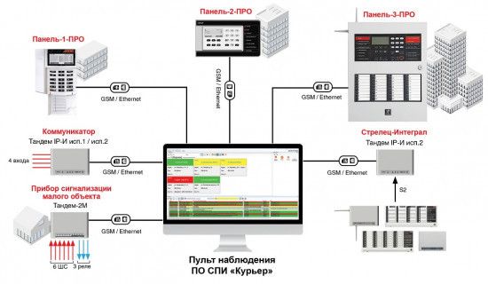 Программное обеспечение "Курьер" 366403