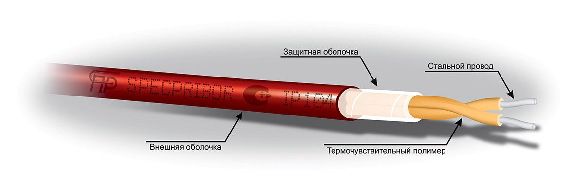 Извещатель тепловой линейный GTSW 138-CP 
