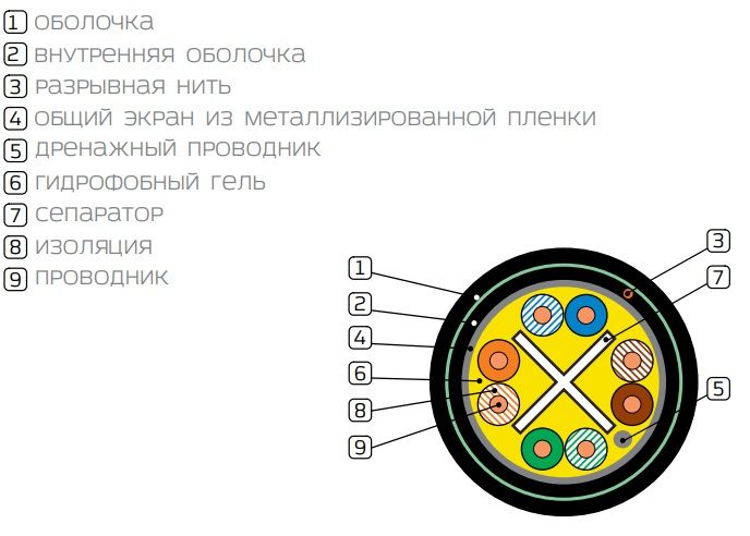 Кабель витая пара  19C-F6-37BL-R500