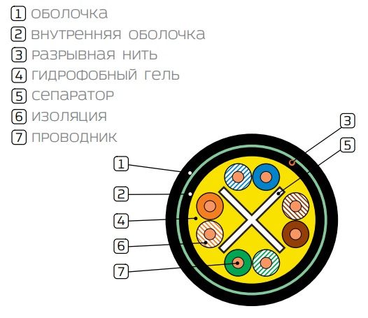 Кабель витая пара  19C-U6-37BL-R500