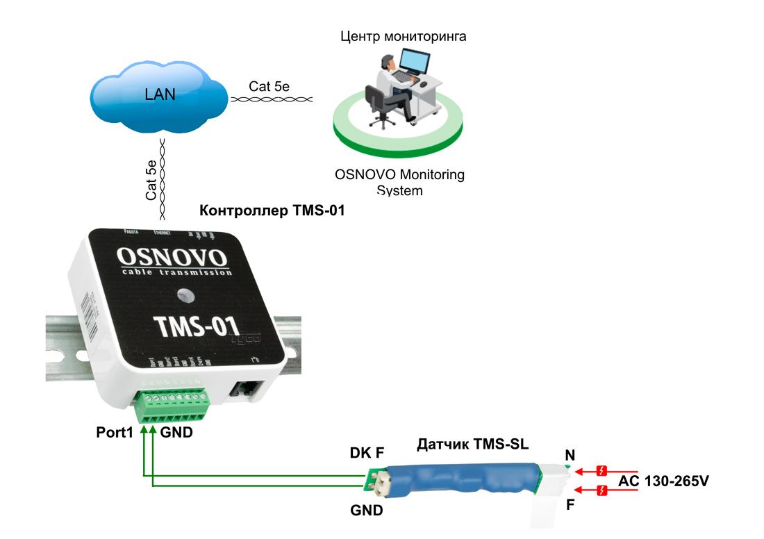 Датчик напряжения TMS-SL 13819