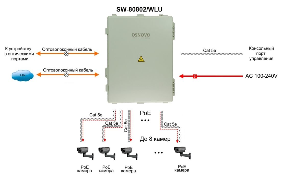 Коммутатор SW-80802/WLU 13162