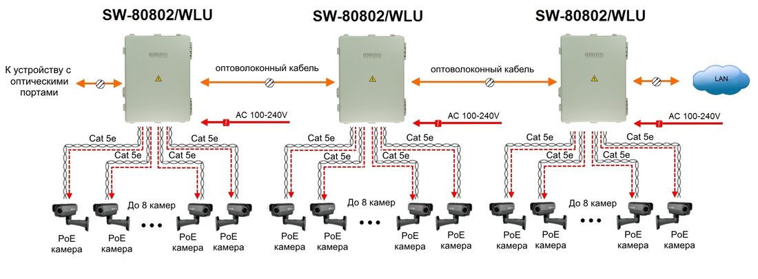 Коммутатор SW-80802/WLU 13162