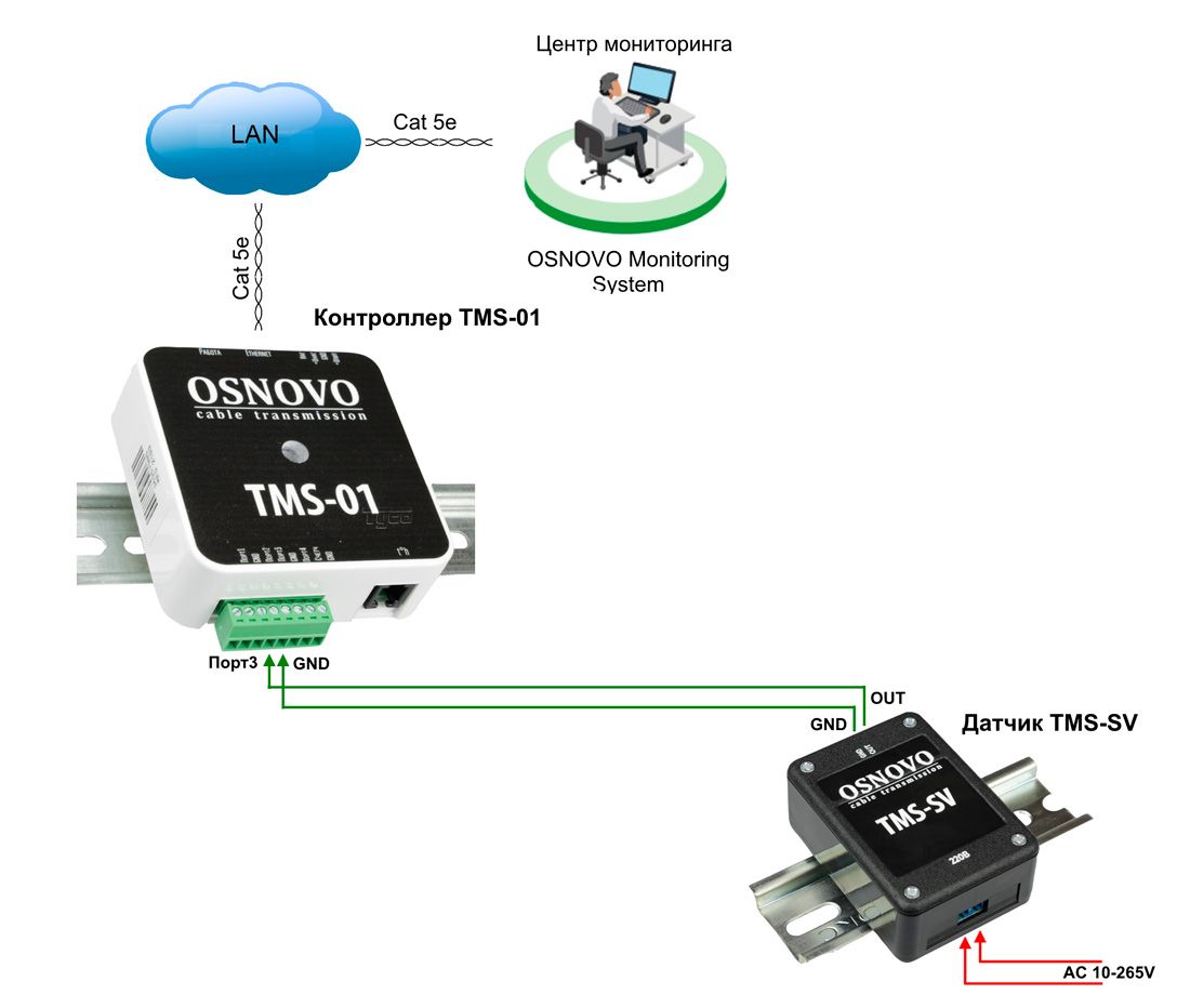 Датчик напряжения TMS-SV 13820
