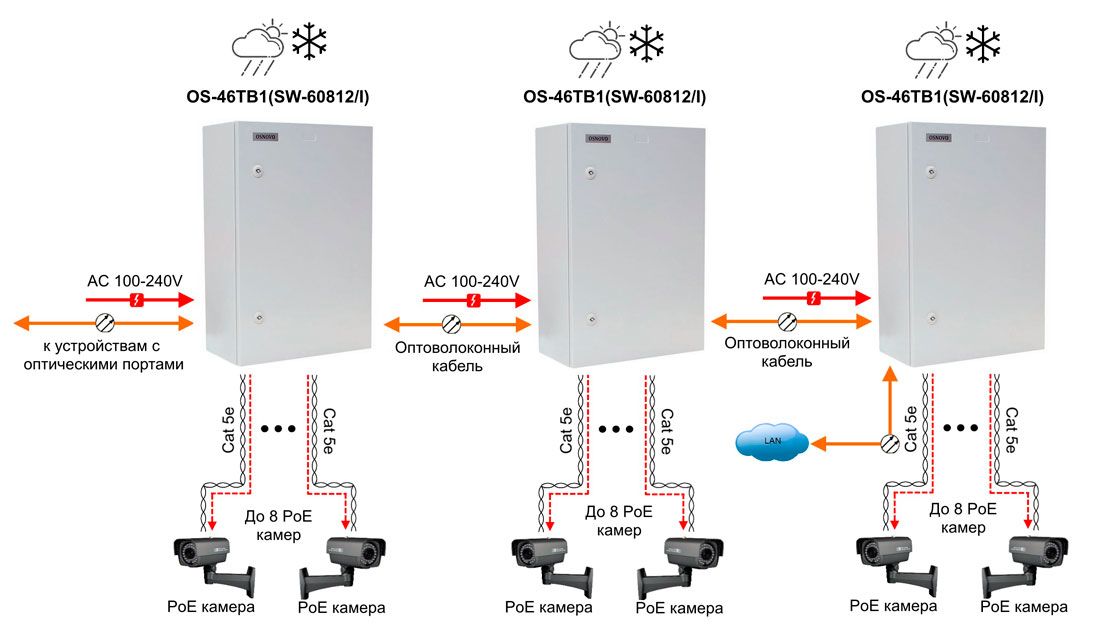 Коммутатор OS-46TB1(SW-60812/I) 13593
