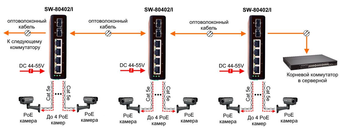 Коммутатор SW-80402/I 13254