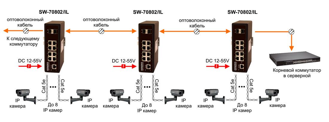 Коммутатор SW-70802/IL 13348