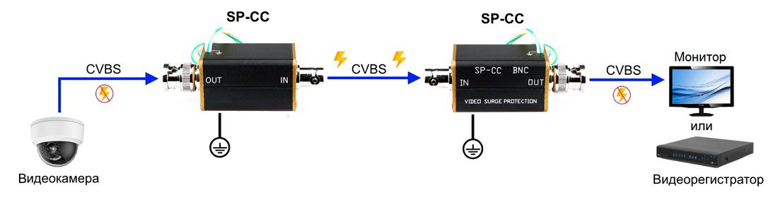 Устройство защиты цепей SP-CC 08962