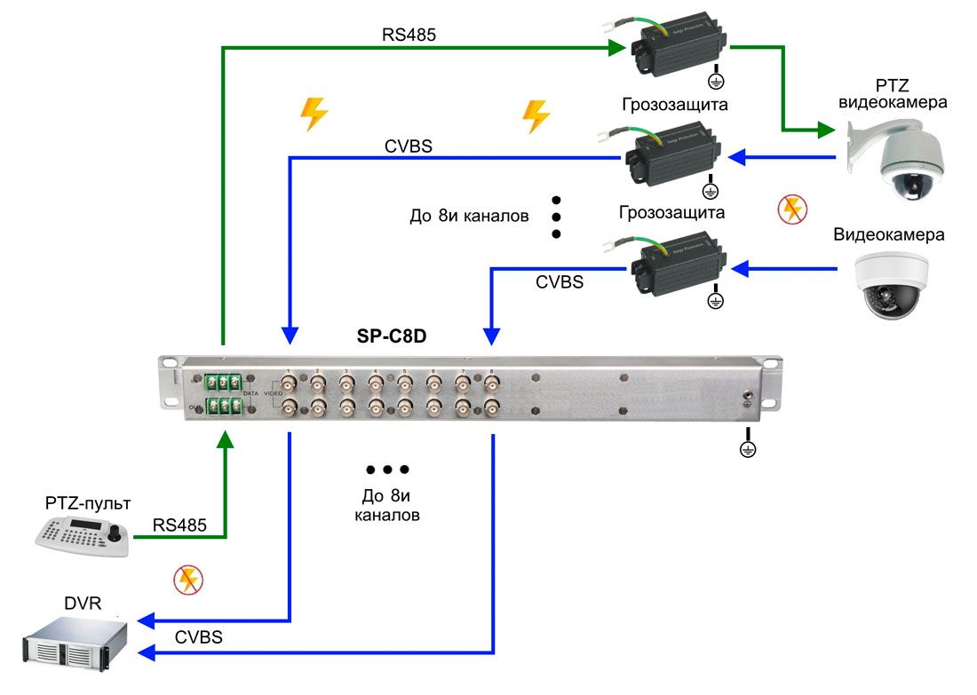 Устройство защиты цепей SP-C8D 08970