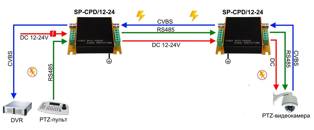 Устройство защиты цепей SP-CPD/12-24 08968