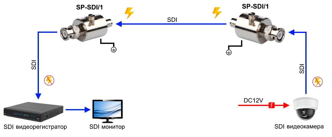 Устройство защиты цепей SP-SDI/1 10238