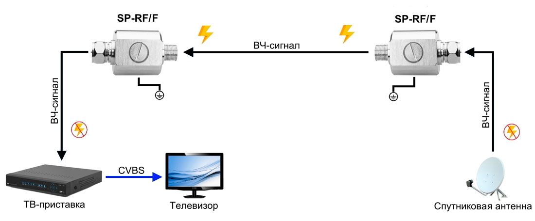 Устройство защиты цепей SP-RF/F 08780