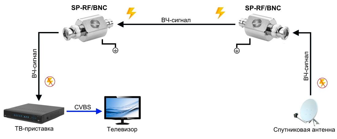 Устройство защиты цепей SP-RF/BNC 08779
