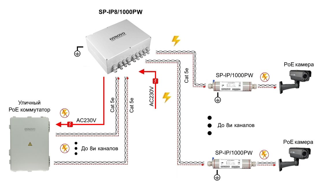 Устройство защиты цепей SP-IP8/1000PW 12865