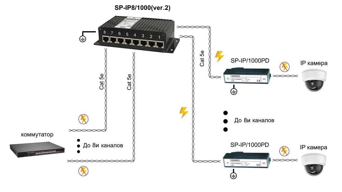 Устройство защиты цепей SP-IP8/1000(ver2) 11349