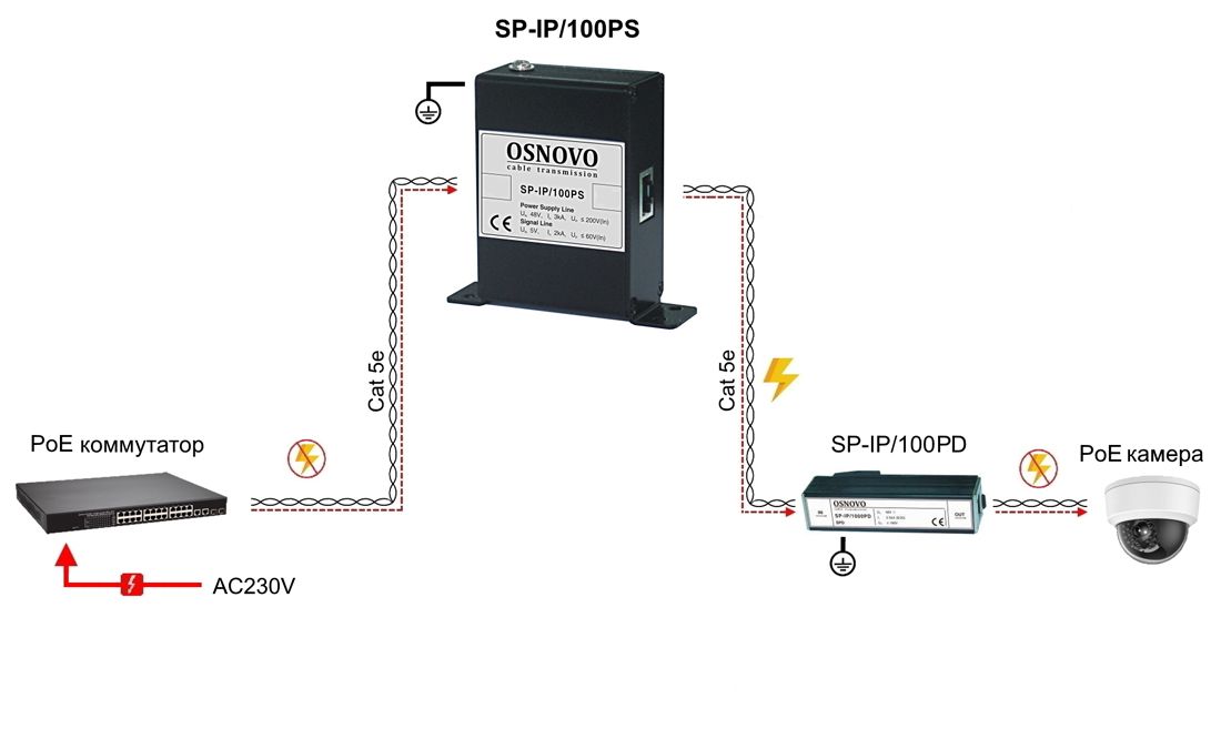 Устройство защиты цепей SP-IP/100PS 11338
