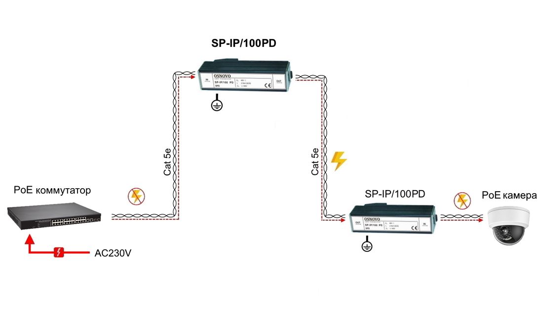 Устройство защиты цепей SP-IP/100PD 11336