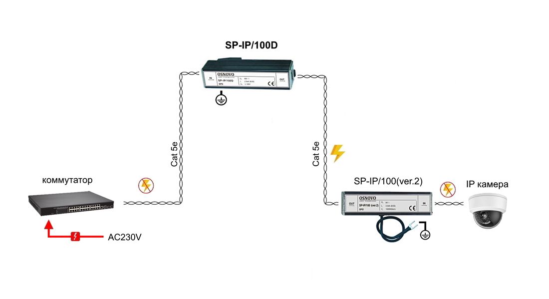 Устройство защиты цепей SP-IP/100D 11341