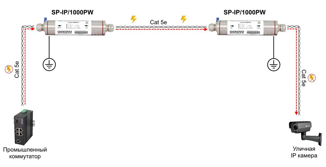Устройство защиты цепей SP-IP/1000PW 11335