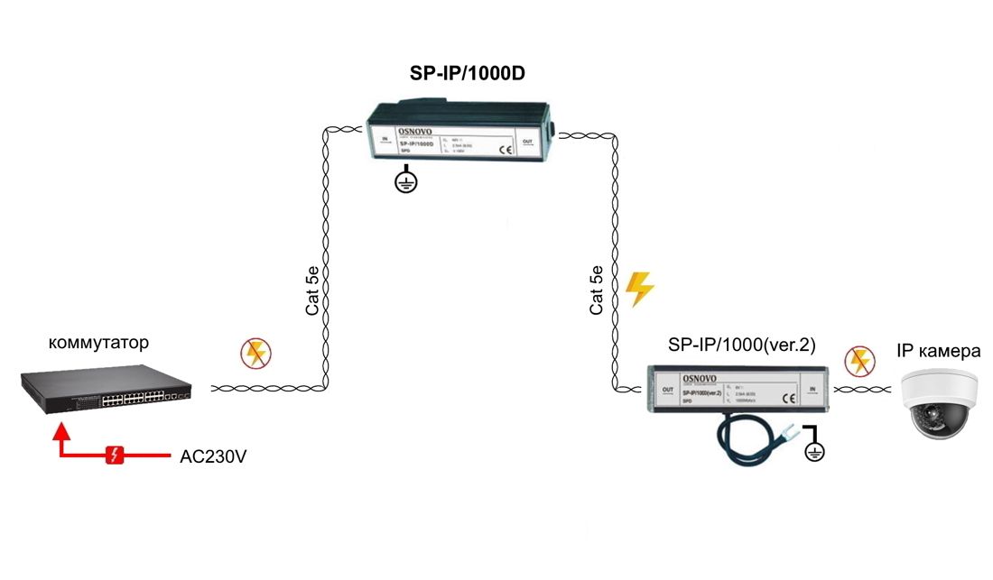 Устройство защиты цепей SP-IP/1000D 11342