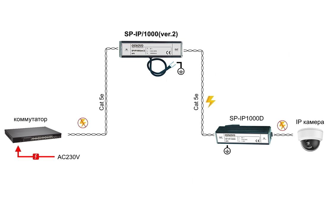 Устройство защиты цепей SP-IP/1000(ver2) 11353