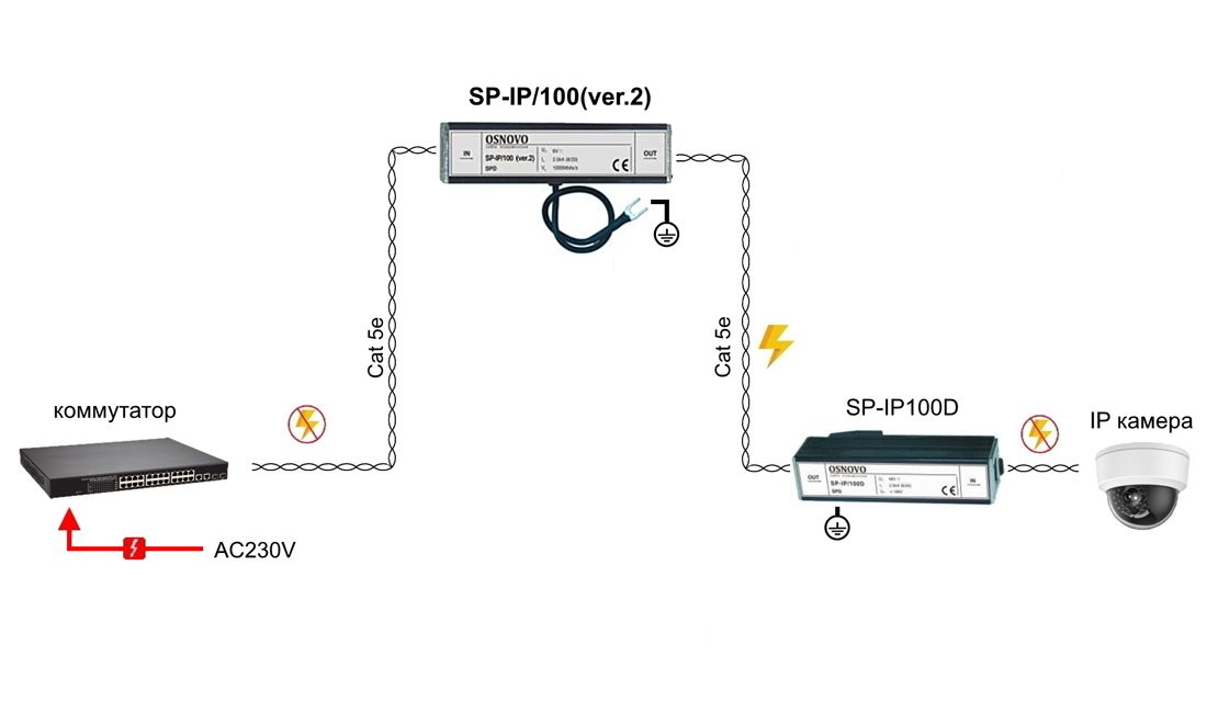 Устройство защиты цепей SP-IP/100(ver2) 11354