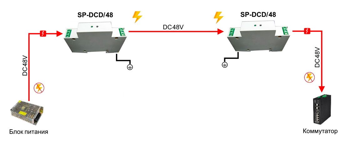 Устройство защиты цепей SP-DCD/48 08989