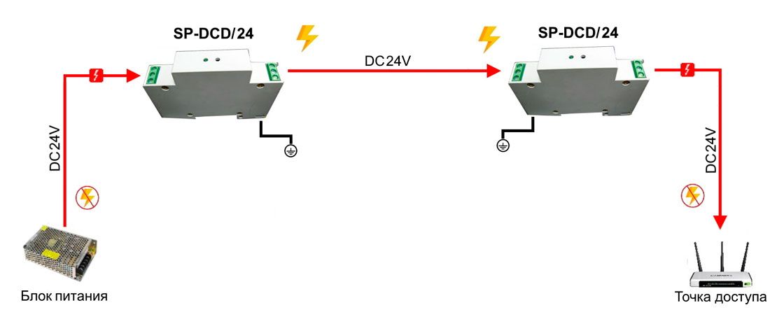 Устройство защиты цепей SP-DCD/24 08783