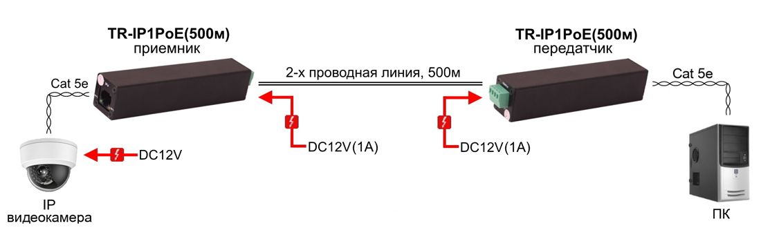 Удлинитель сигнала TR-IP1PoE(500m) 12730