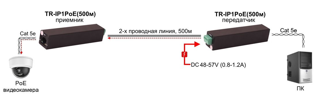 Удлинитель сигнала TR-IP1PoE(500m) 12730