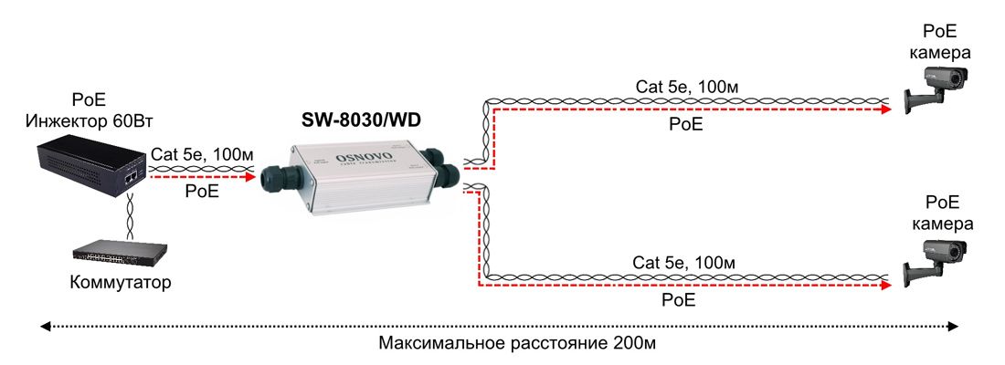 Коммутатор SW-8030/WD 13152