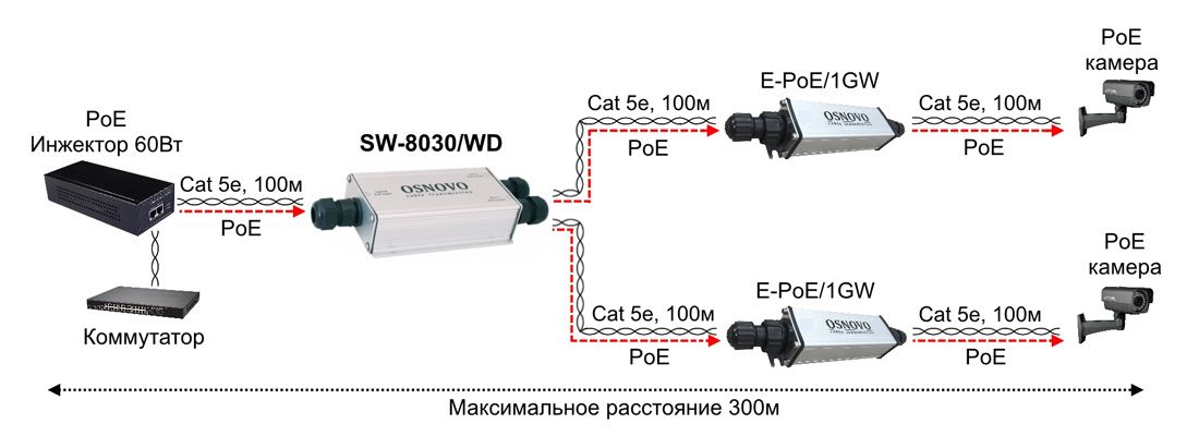 Коммутатор SW-8030/WD 13152