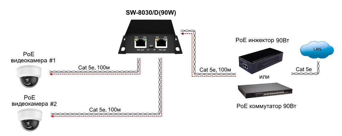 Коммутатор SW-8030/D(90W) 13681