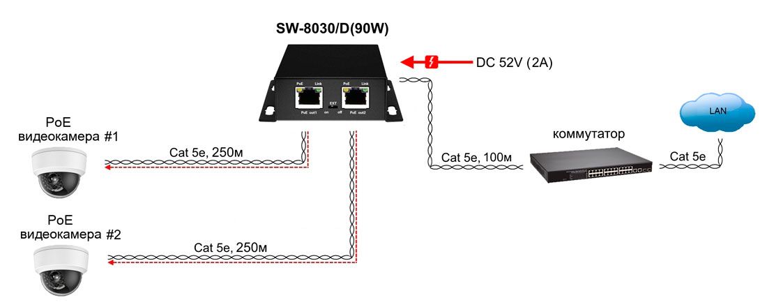 Коммутатор SW-8030/D(90W) 13681