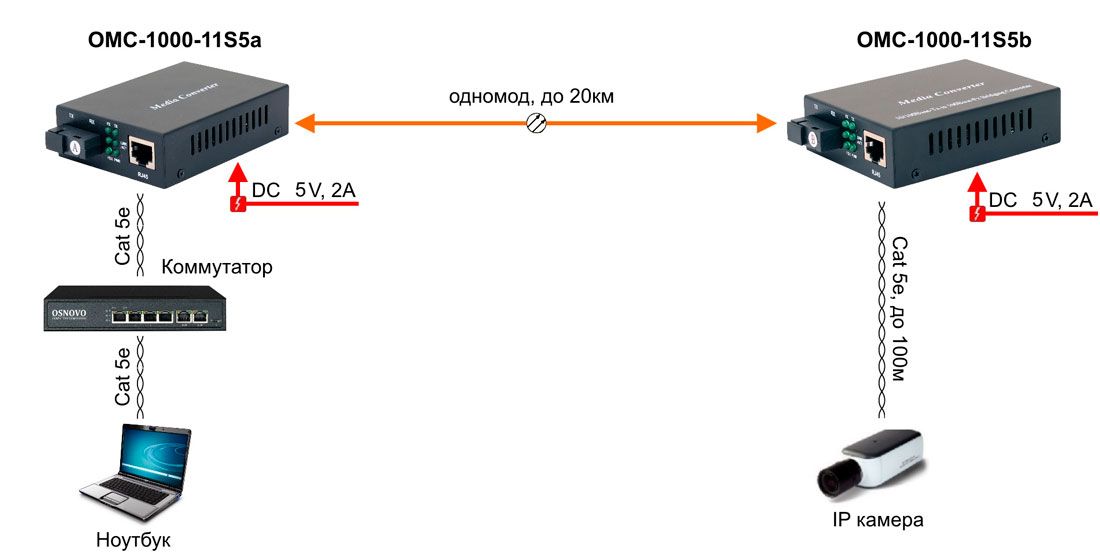 Медиаконвертер OMC-1000-11S5b 11567