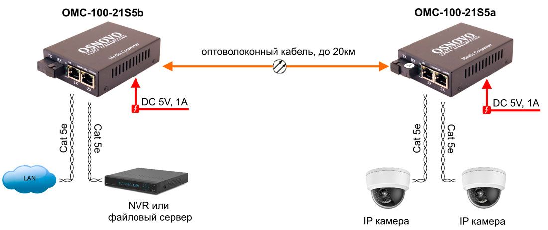 Медиаконвертер OMC-100-21S5a 11568