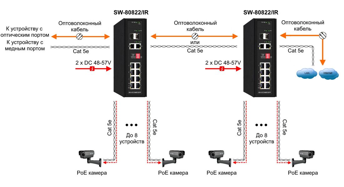 Коммутатор SW-80822/IR 13224